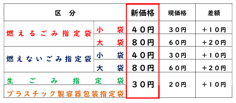 kaiteihyou